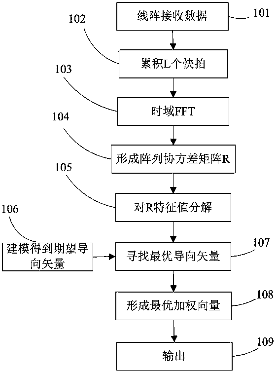 An Adaptive Partial Discharge Ultrasonic Monitoring Method Based on Arbitrary Formation