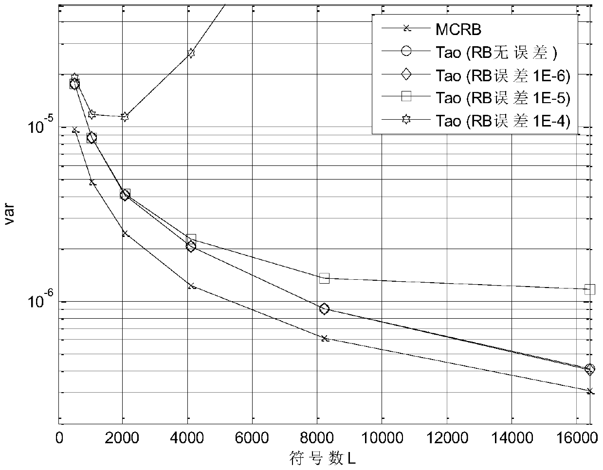 Estimation Method of Subtle Baud Rate Characteristics Based on Progressive Precision Timing Estimation