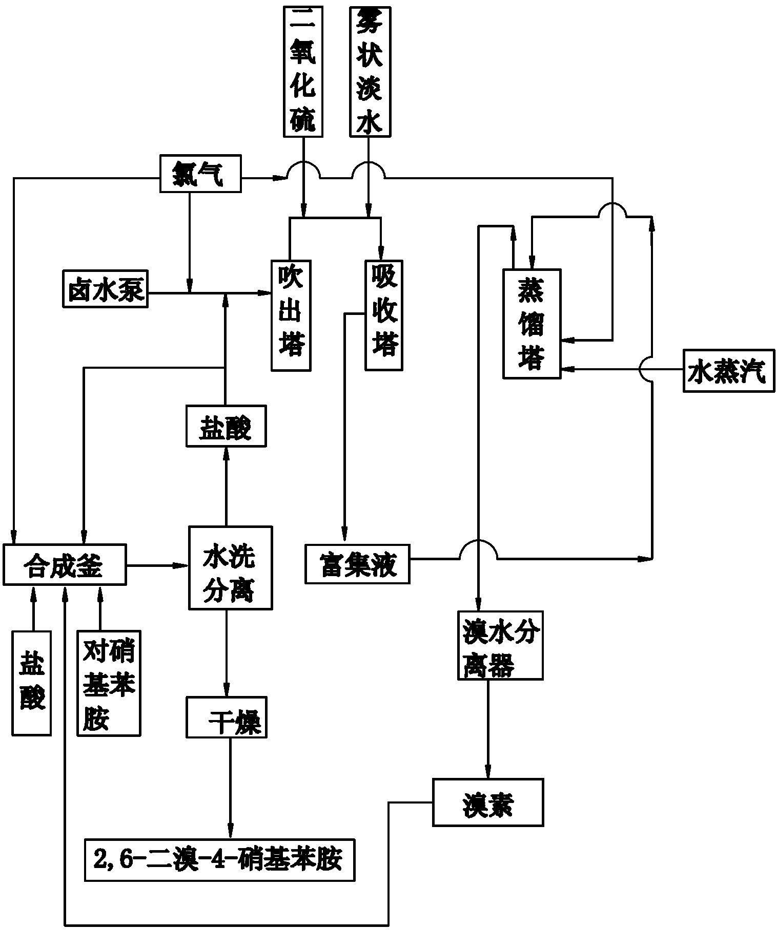 Co-production method and device for 2, 6-dibromo-4-nitroaniline and bromine