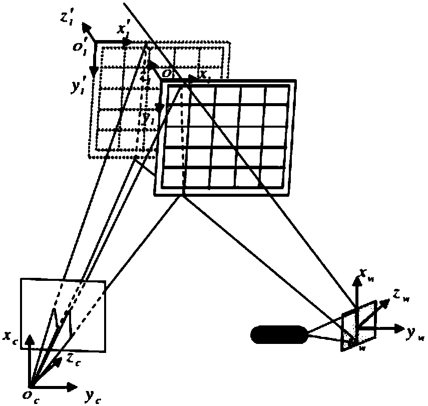 Robot positioning device and method based on novel visual guidance