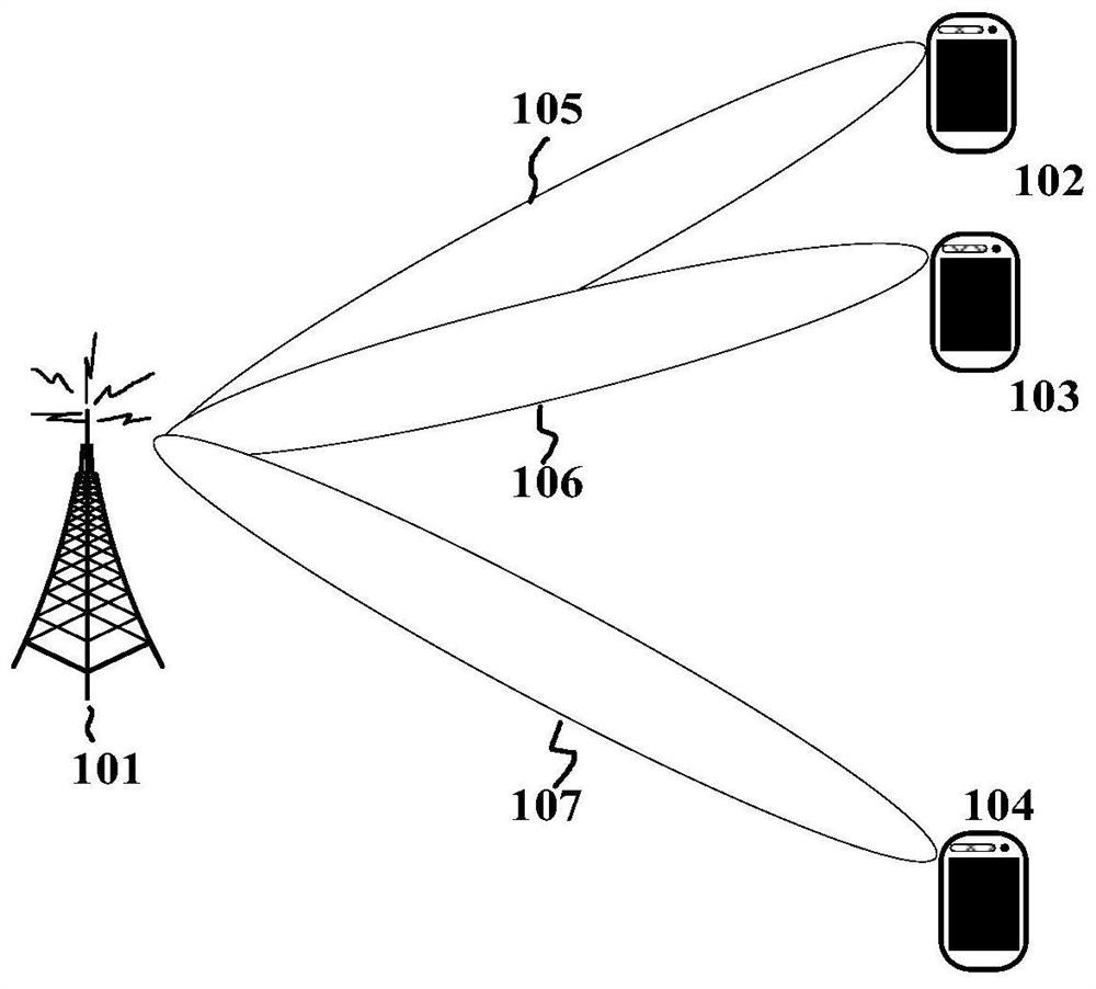 Electronic device and communication method