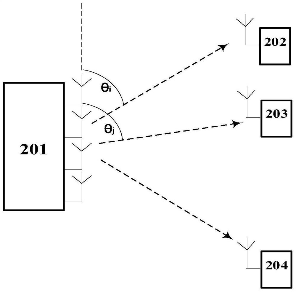 Electronic device and communication method