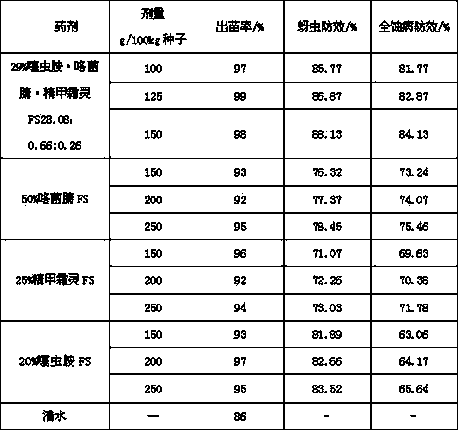 Seed treatment composition containing clothianidin