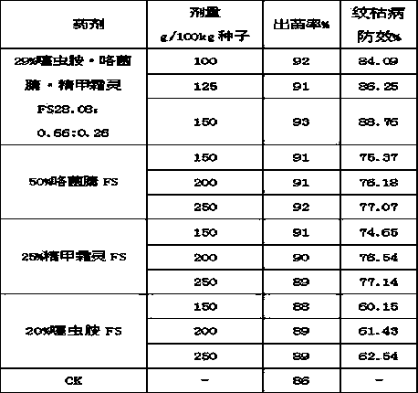 Seed treatment composition containing clothianidin