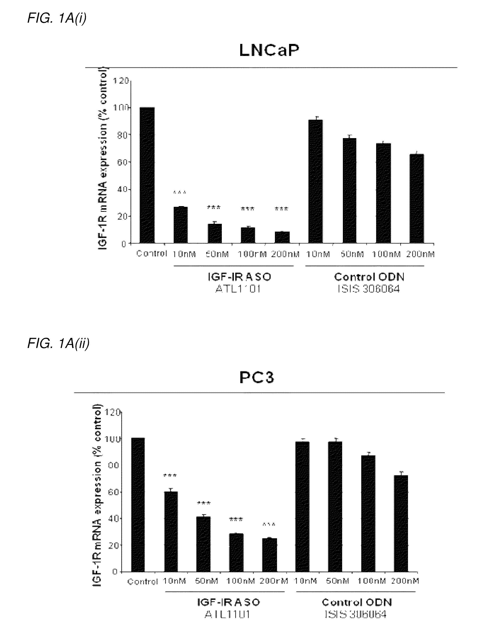 Modulation of insulin like growth factor I receptor expression in cancer