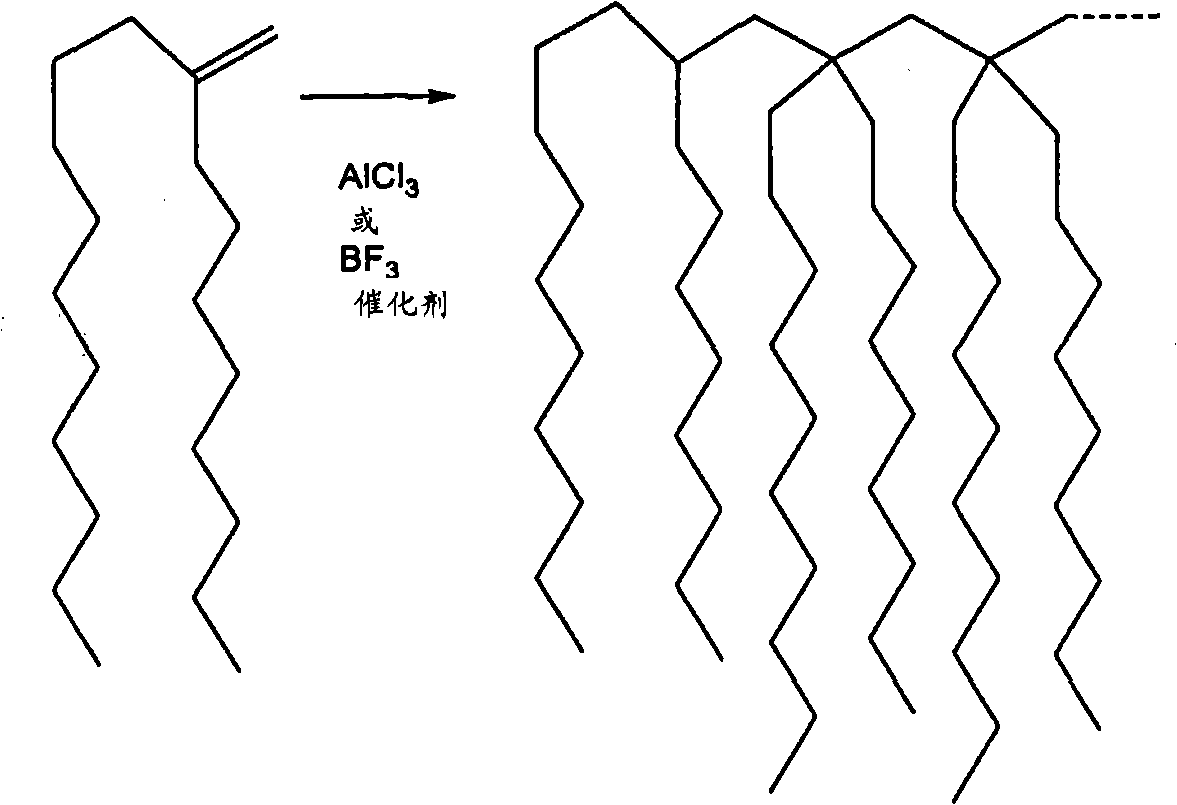 Process for synthetic lubricant production