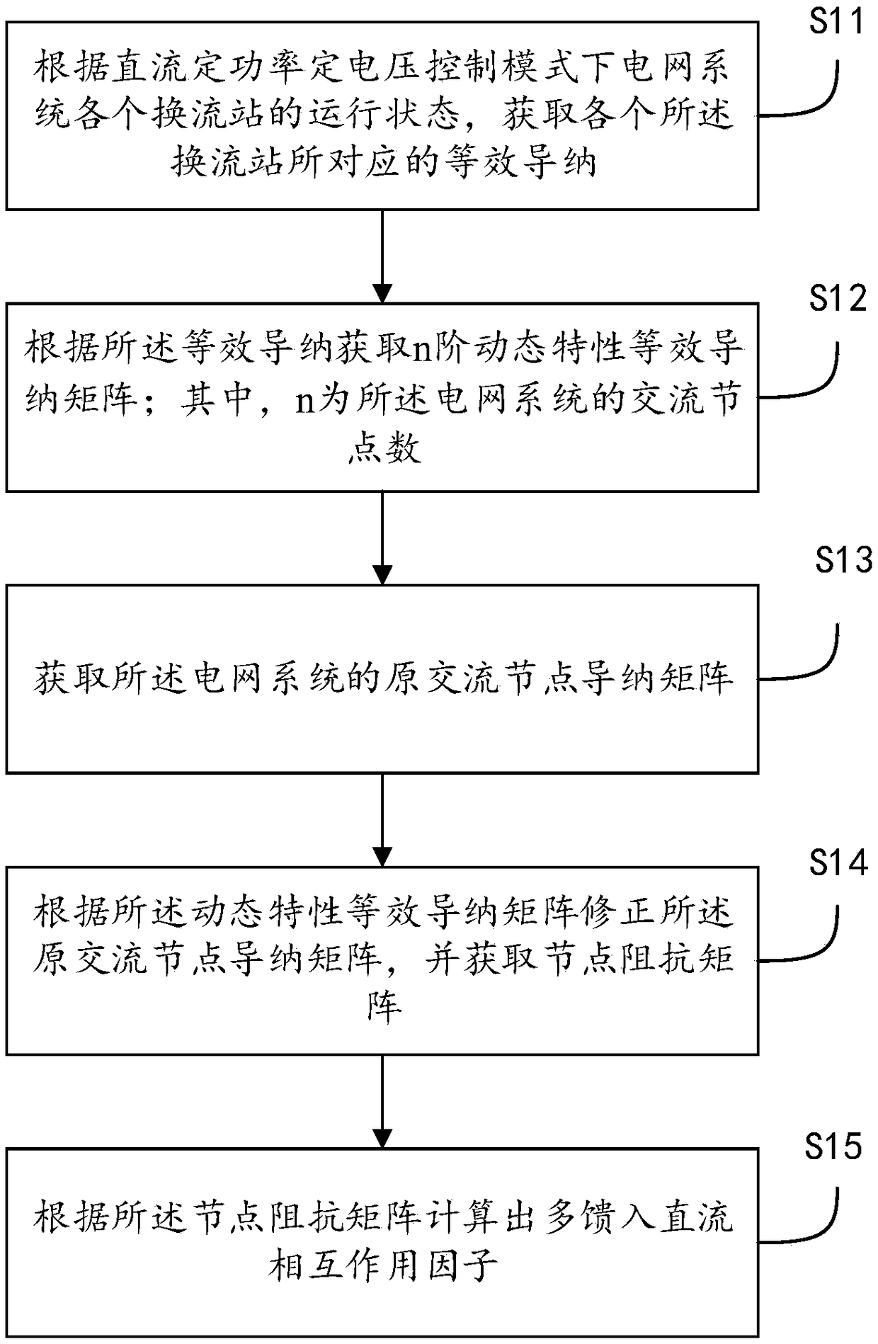 MIIF analysis method, apparatus, apparatus and medium under dc constant power and voltage control