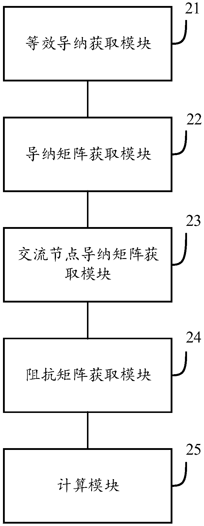 MIIF analysis method, apparatus, apparatus and medium under dc constant power and voltage control