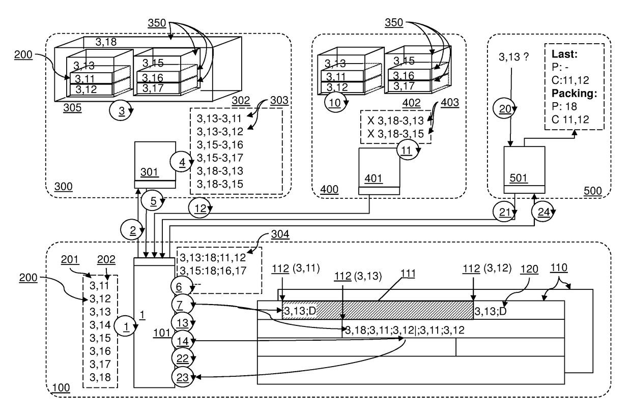 Method and system for storing and retrieving packaging relationships