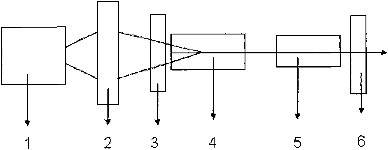 Frequency-doubling laser with wide temperature working range