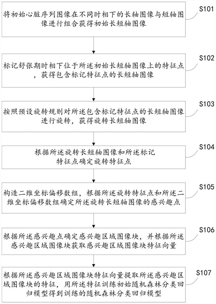 Heart image three-dimensional reconstruction method and device, equipment and storage medium