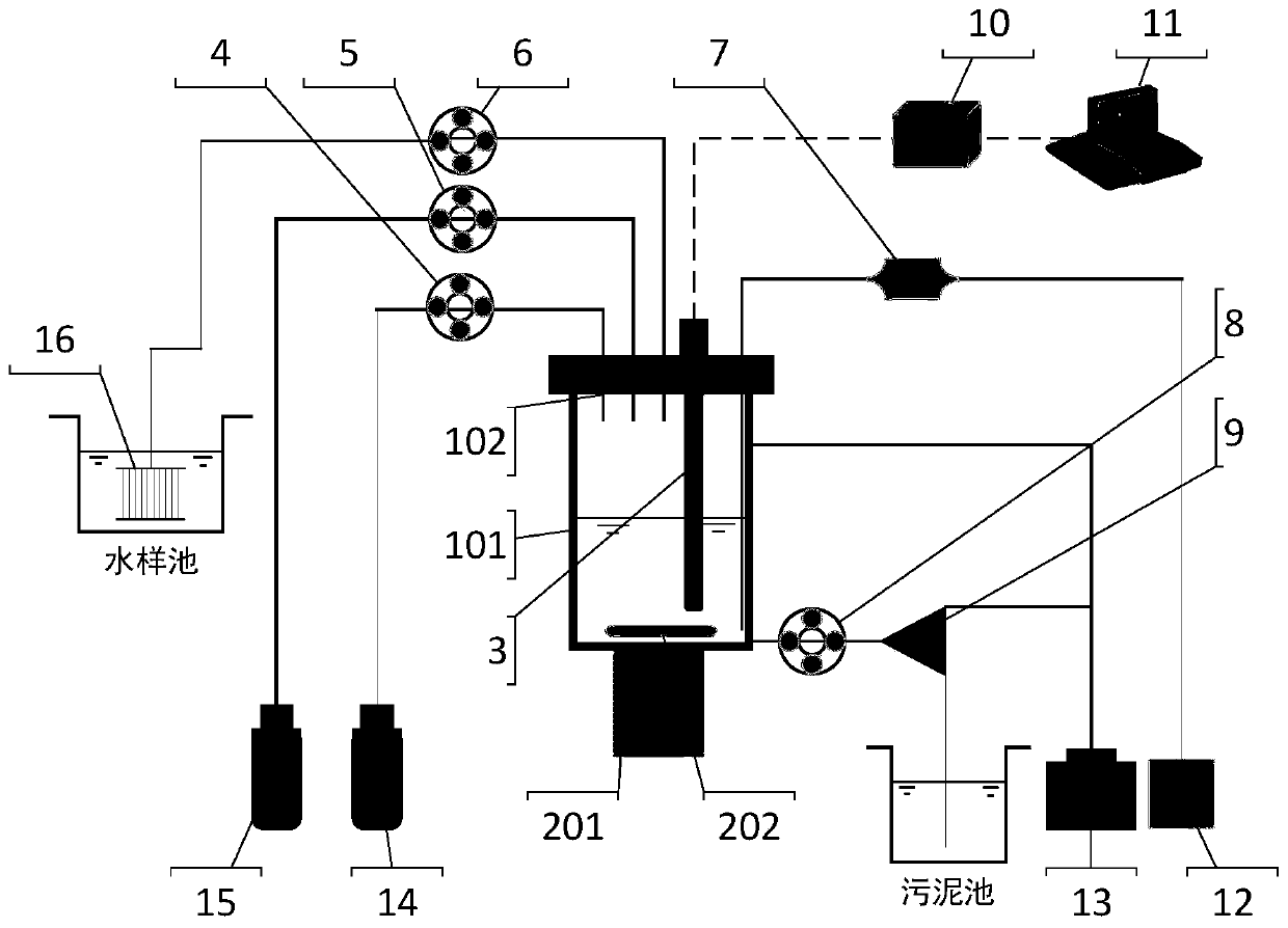 Method and device for rapidly obtaining maximum respiration rate of active sludge