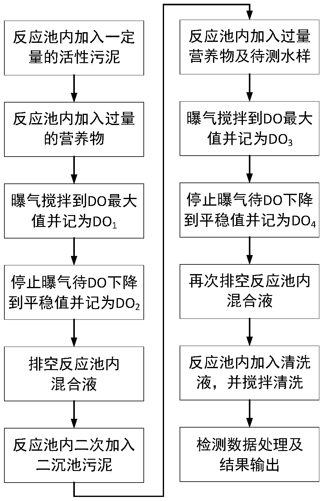 Method and device for rapidly obtaining maximum respiration rate of active sludge