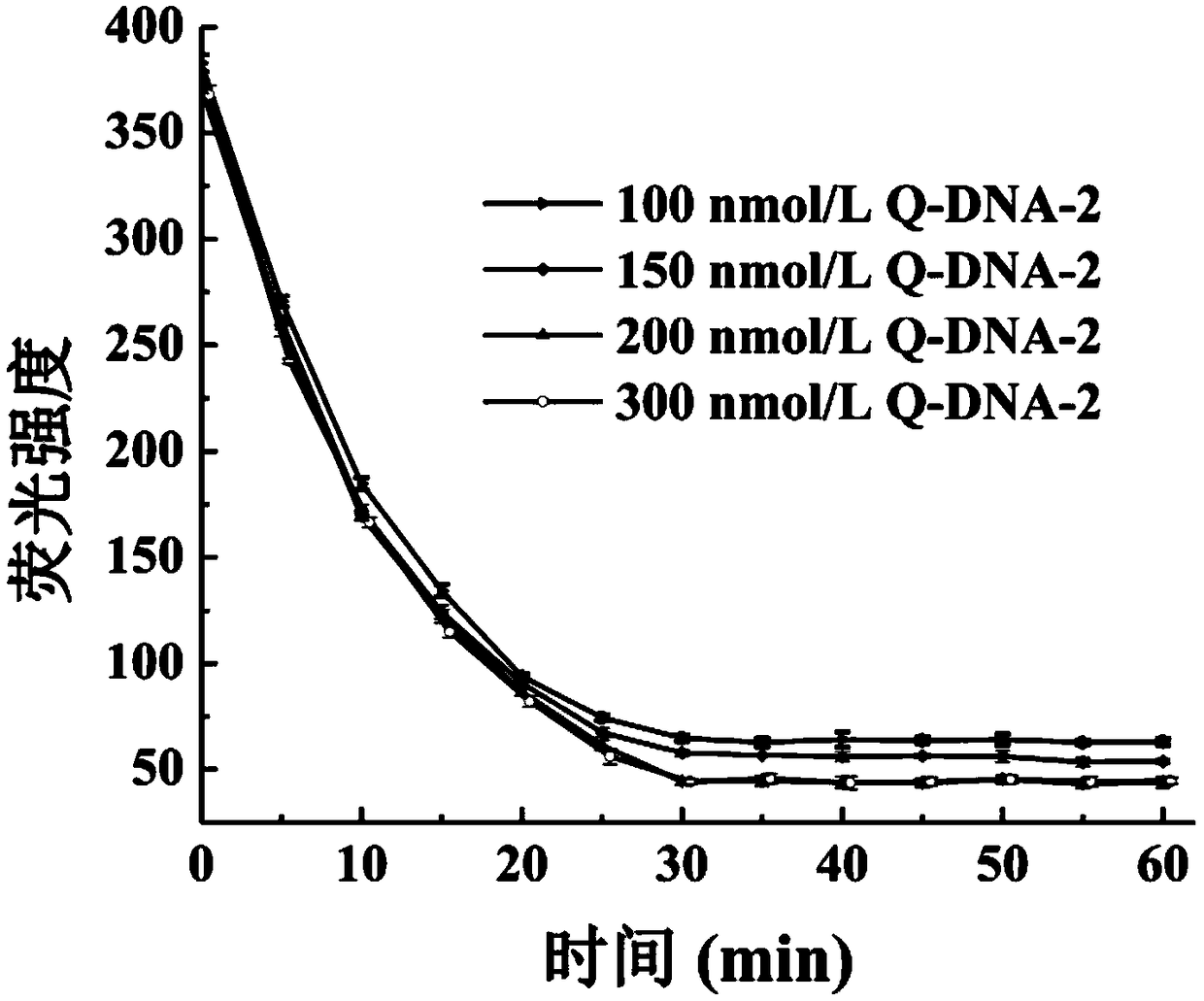 Aptamer based methicillin-resistant staphylococcus aureus fluorescence detection method