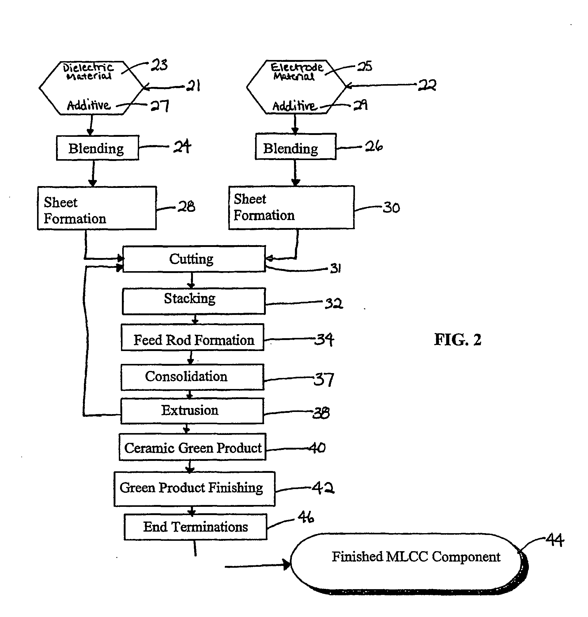 Ceramic components having multilayered architectures and processes for manufacturing the same
