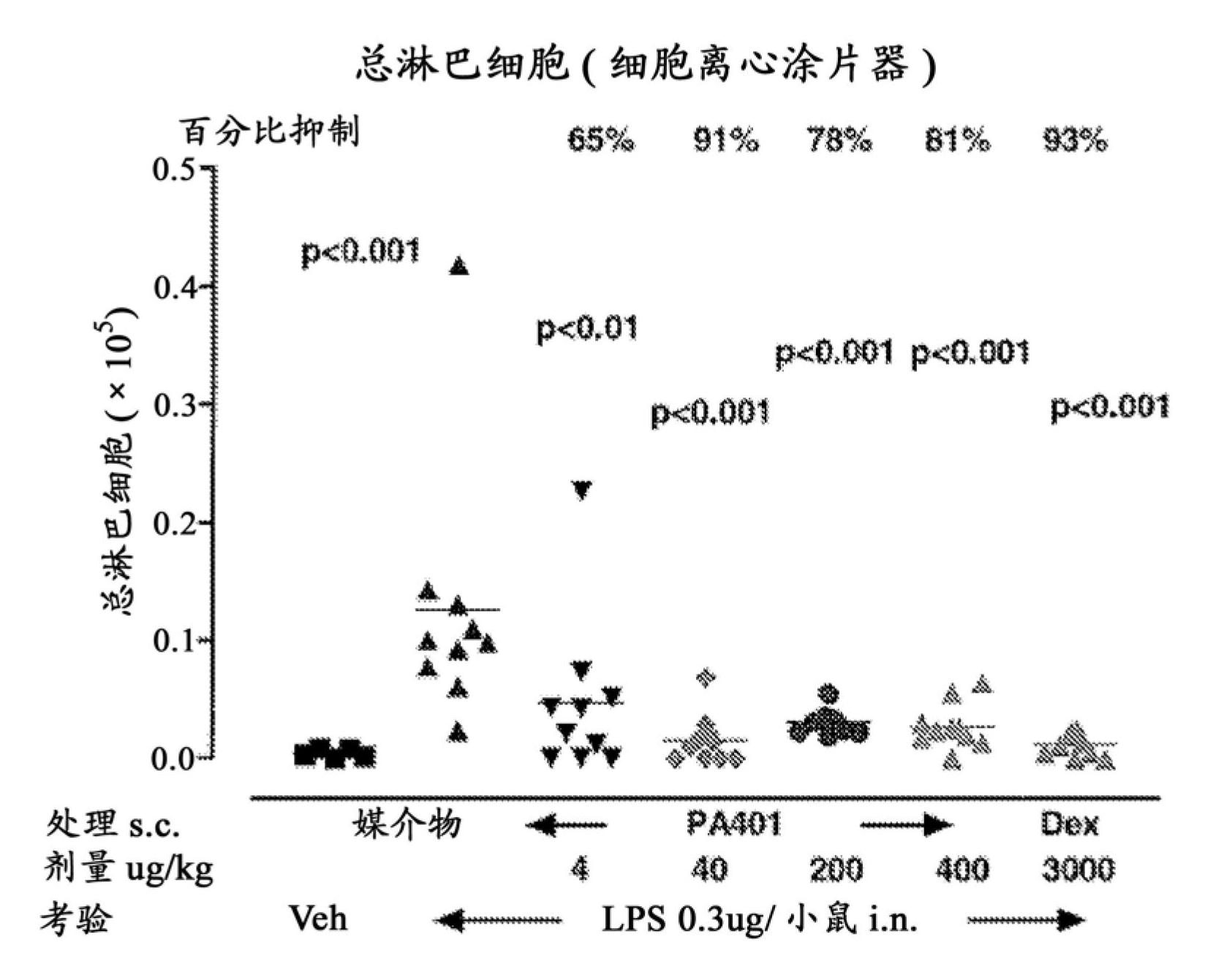 Composition for treatment of CXCL8-mediated lung inflammation