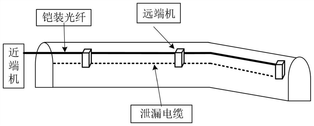 Cable tunnel wireless communication system based on optical fiber repeater and leaky cable