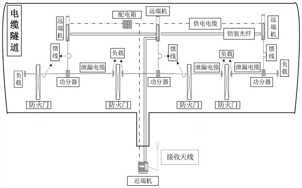 Cable tunnel wireless communication system based on optical fiber repeater and leaky cable