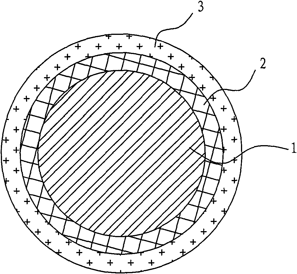 Composite core used for reinforced cable and reinforced cable