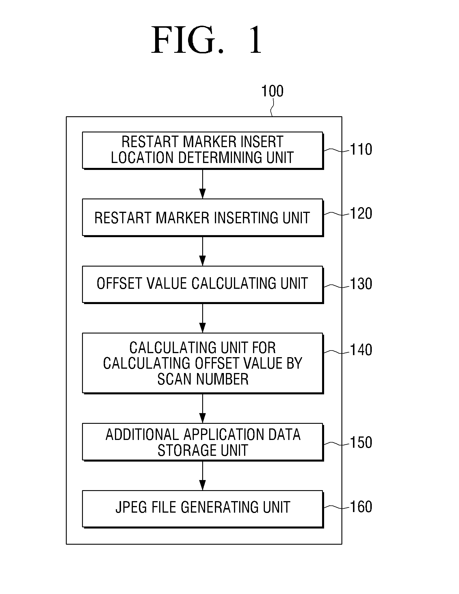 Method and apparatus for generating JPEG files suitable for parallel decoding