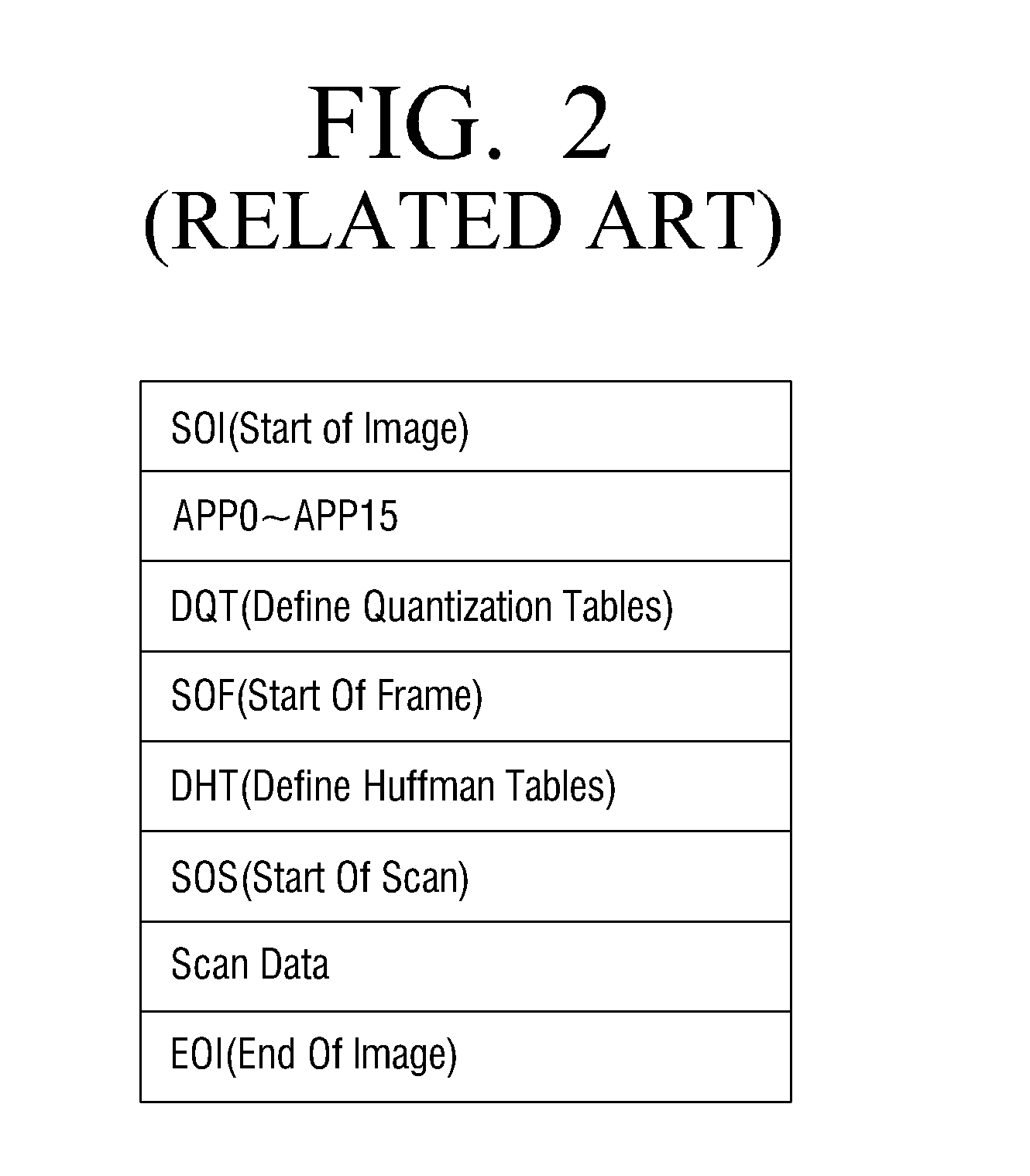 Method and apparatus for generating JPEG files suitable for parallel decoding