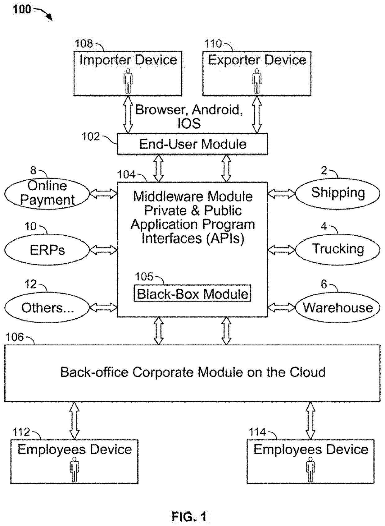 Method, system, apparatus, and program for real-time and   online freight management