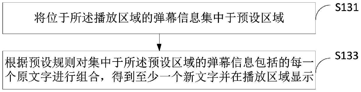 Barrage information processing method and device