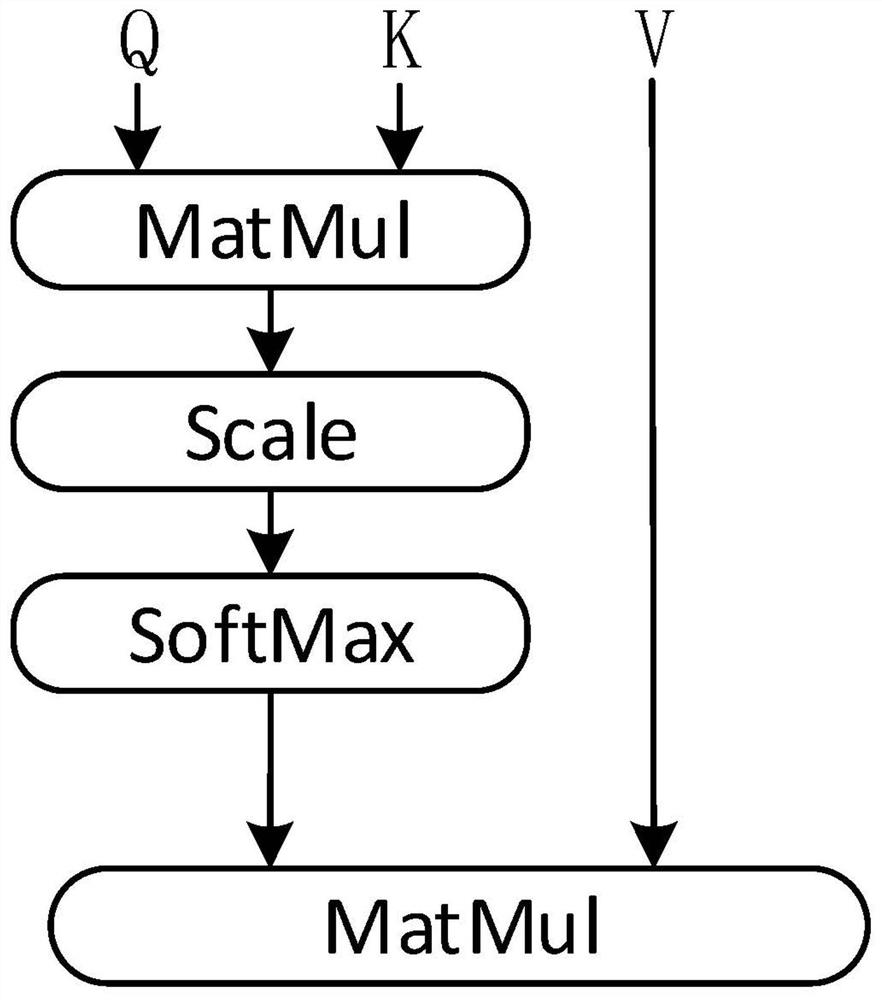 Sleep-wake analysis method based on deep learning