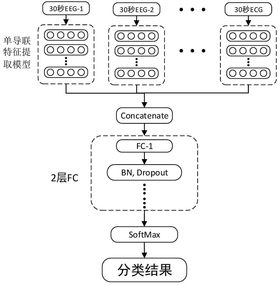 Sleep-wake analysis method based on deep learning