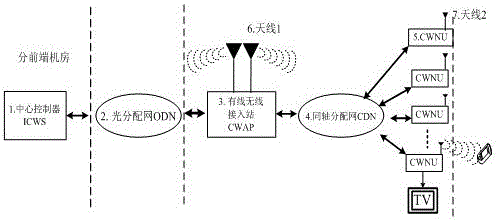 Wireless-cable hybrid gigabit broadband access system