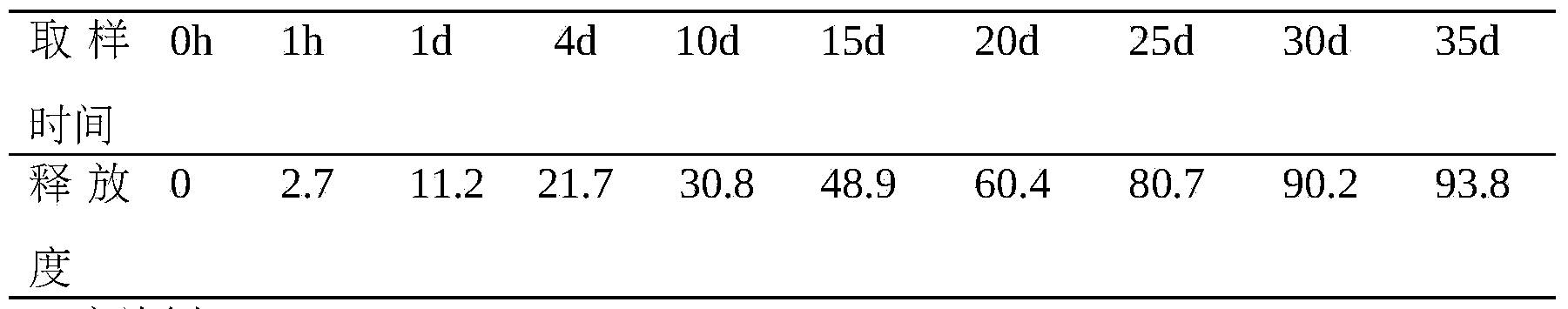 Pharmaceutical composition sustained-release implant containing caspofungin acetate and preparation thereof