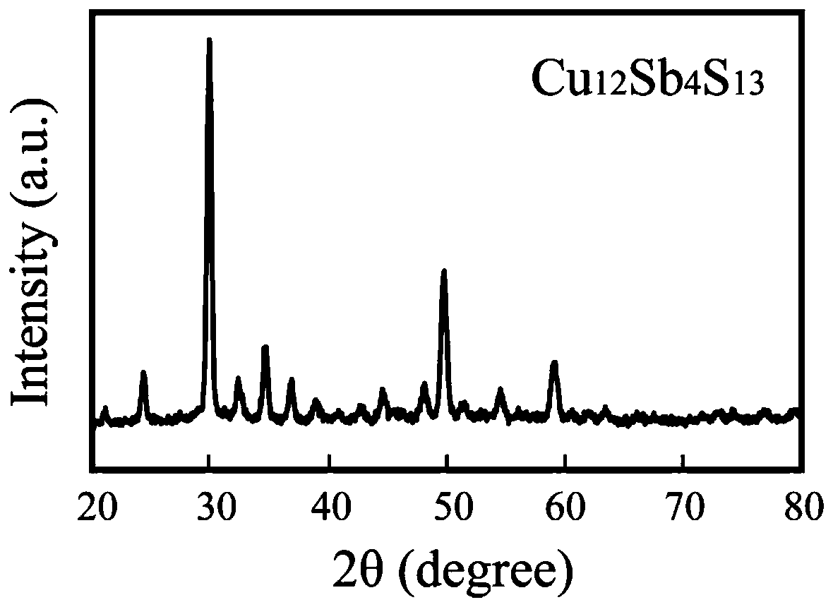 Preparation method of ternary copper-based sulfide semiconductor semiconductor nanomaterial