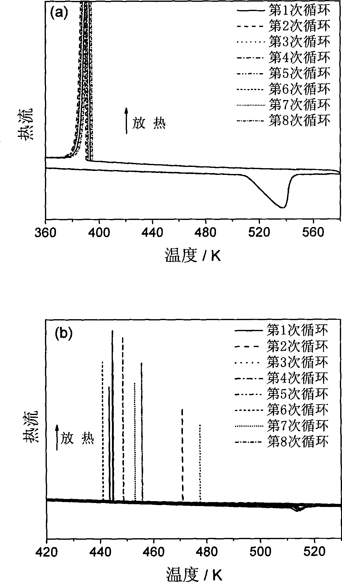 Method for single metal droplet supercooling degree measurement by large cooling speed in situ fast thermal analysis