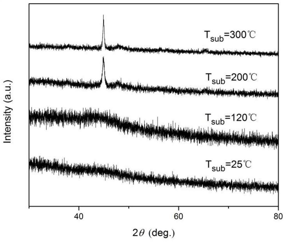 A kind of FeSe-based amorphous thin film catalyst and its preparation method and application