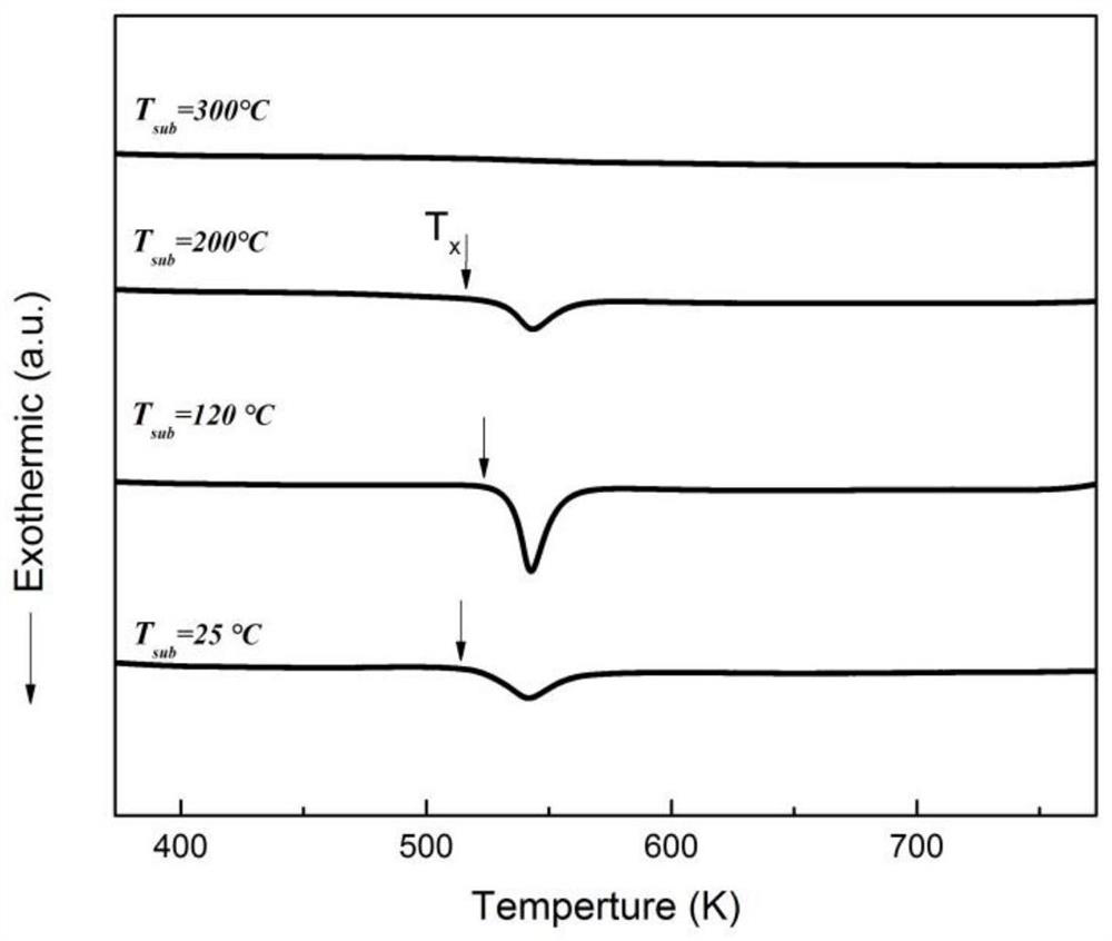 A kind of FeSe-based amorphous thin film catalyst and its preparation method and application