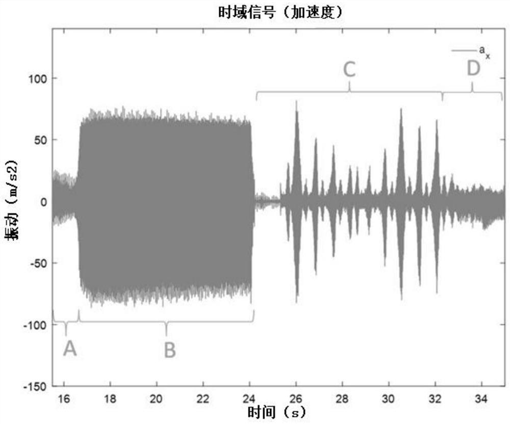 Fault identification method and system based on vibration signal imaging