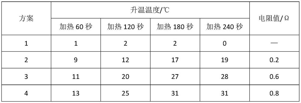 An air filter material capable of in-situ electrothermal sterilization and its preparation method