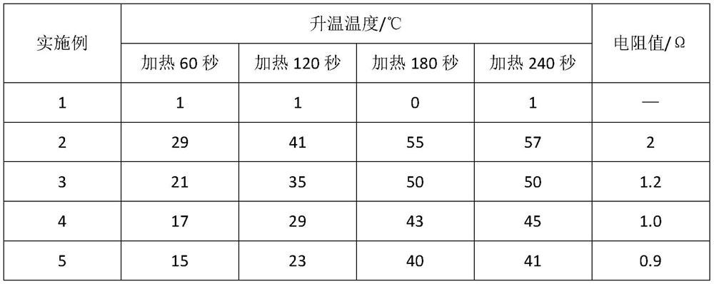 An air filter material capable of in-situ electrothermal sterilization and its preparation method