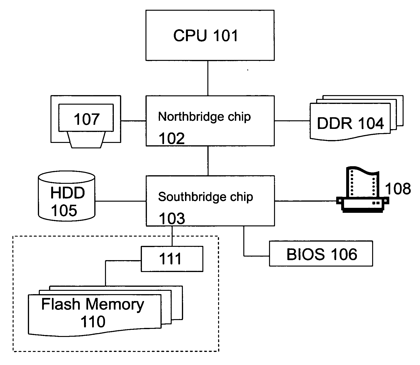 Computer system architecture and operating method for the operating system thereof