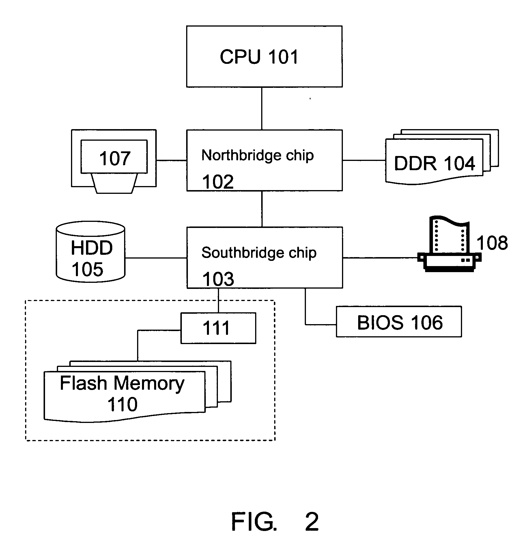 Computer system architecture and operating method for the operating system thereof