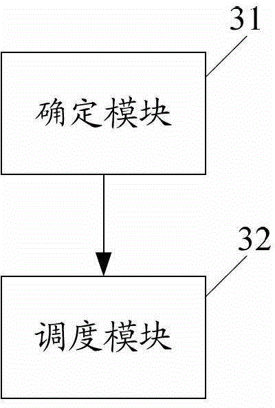 Method and apparatus for performing service scheduling