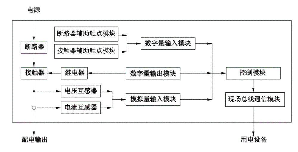 Power distribution cabinet for semiconductor equipment