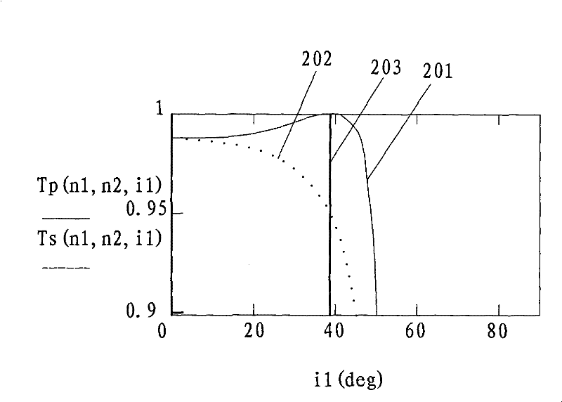 Polarizer of optical body