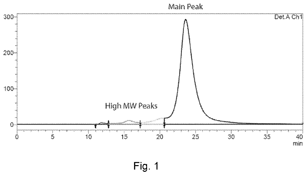 Anti-galectin-9 antibodies and uses thereof