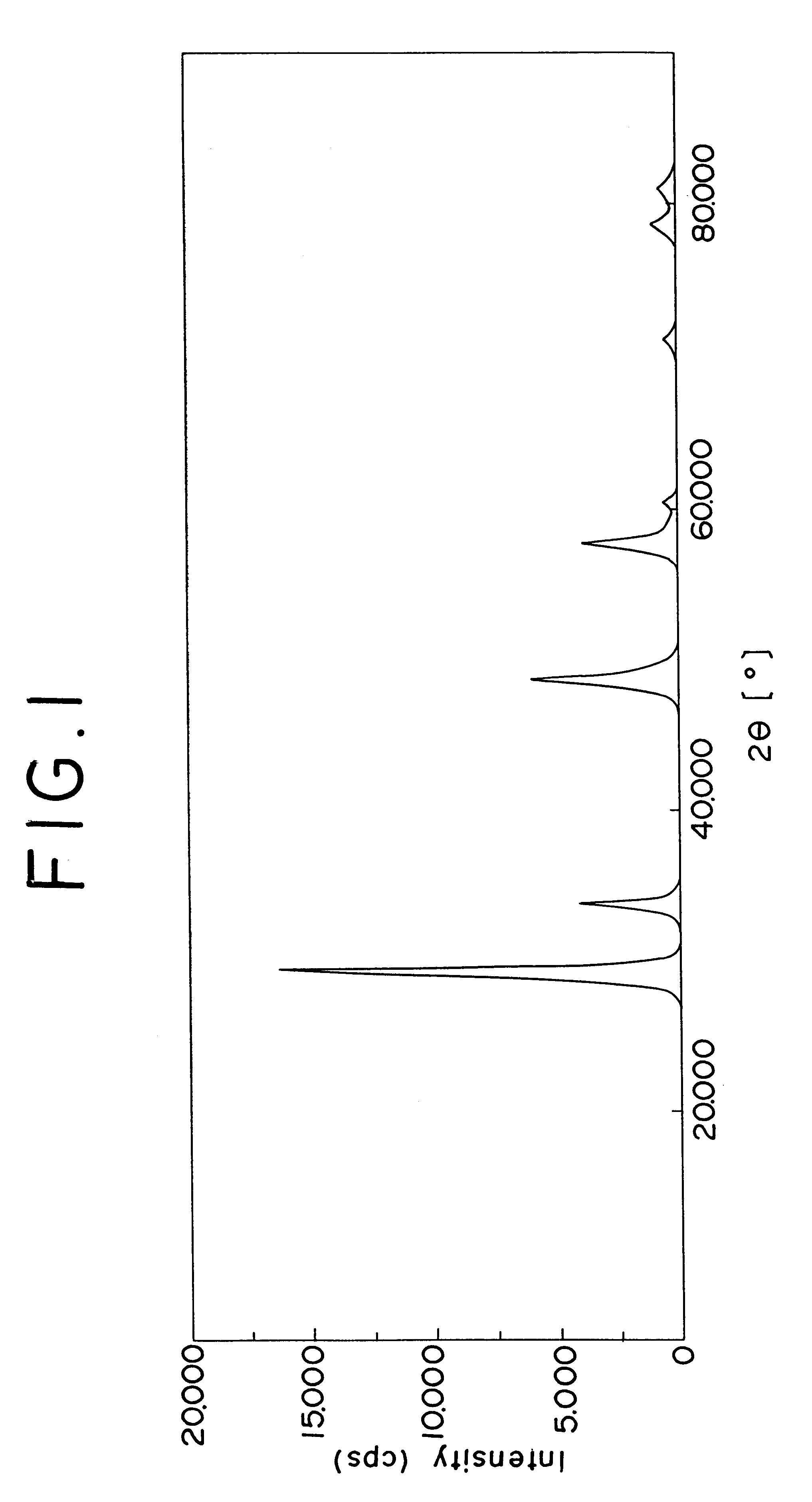 Exhaust gas purifying catalyst