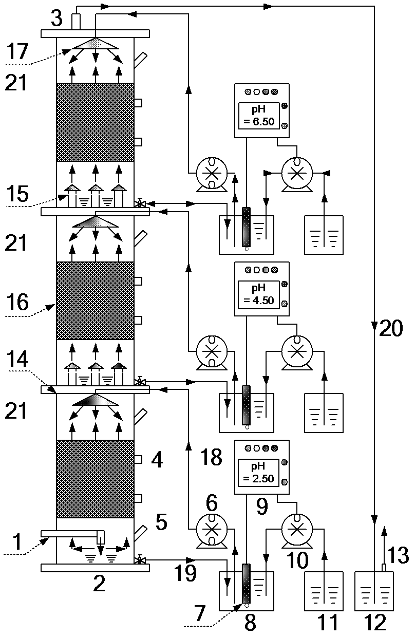 A method for treating waste gas with a biological trickling filter tower and its special device