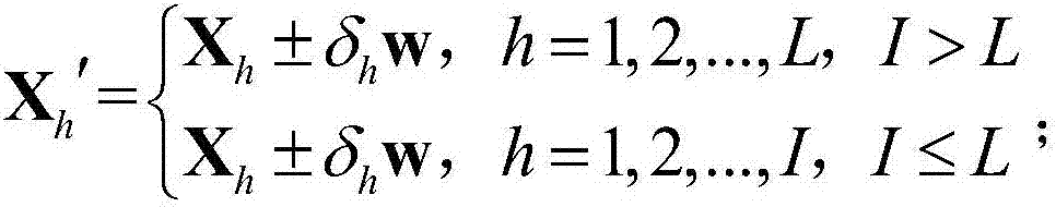 Vector quantization method based on normal distribution law