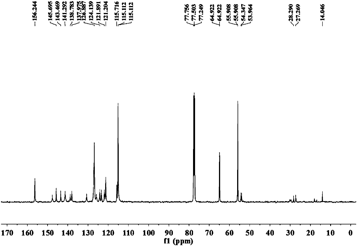 Perovskite hole transport material based on triptycene mother nucleus and preparation method thereof