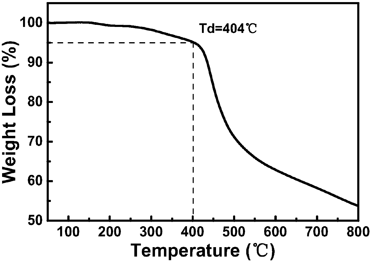 Perovskite hole transport material based on triptycene mother nucleus and preparation method thereof