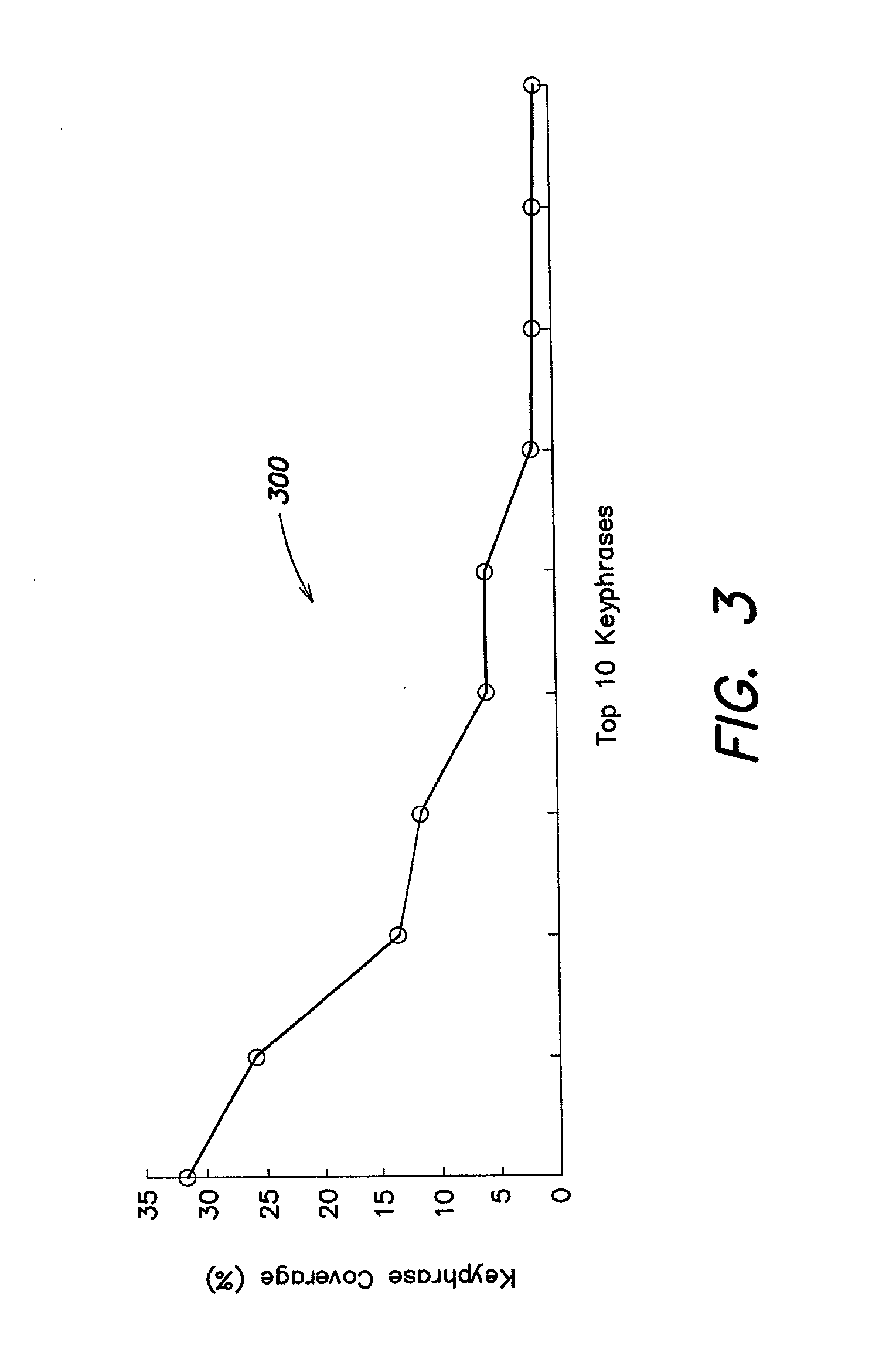 Methods and systems for automatically summarizing semantic properties from documents with freeform textual annotations